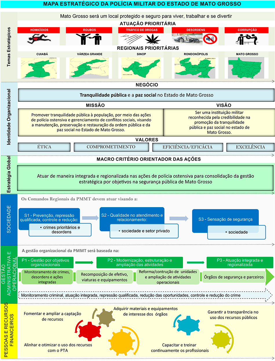 Mapa Estratégico