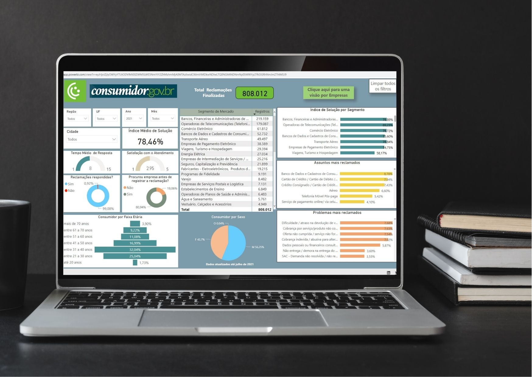 Consumidor.gov.br tem ferramenta de livre acesso para análise de reclamações - População pode registrar reclamações pela internet no consumidor.gov.br